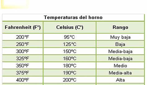 Celsius To Fahrenheit Conversion Table Pdf All About Image Hd | Images