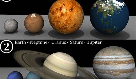 8 Planets In Order Of Size The Our Solar System