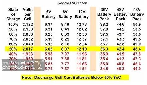 8 Volt Battery Voltage Chart