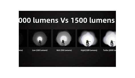 800 Lumens Vs 1000 Lumens 2014 Bike Lights Shootout Lumen Measurements Road Bike