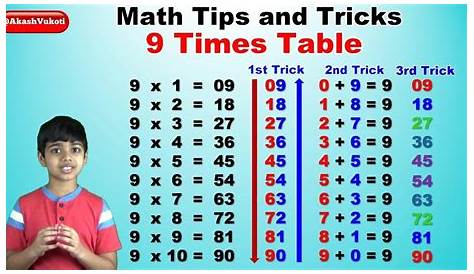 Nine Times Table And Random Test | Kids Video Song with FREE Lyrics