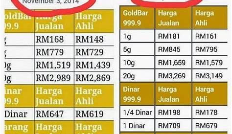 Harga Emas 916 Hari Ini Per Gram Harga emas Antam hari ini naik Rp 1.