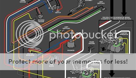 97 Club Car Ds Solinoid Wiring Diagram