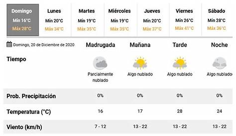 A cuántos grados estamos en la región Xalapa