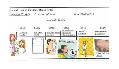 Projeto Mídias e História do Instituto Estadual de Educação Juvenal