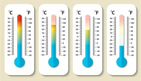Unitats de temperatura: característiques i usos | Meteorologia a la Xarxa