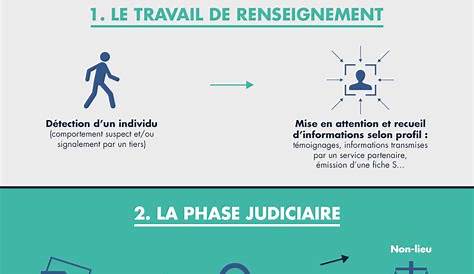 Le dispositif Faire vous informe sur la performance énergétique de