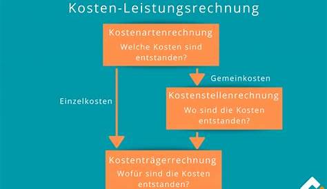Learn German Vocabulary Gegenteil / Opposite word- A1, A2, B1 - YouTube