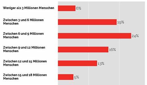 Ab wann kann ich in Rente gehen?