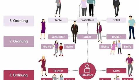 VORTEILE EINER EHE: Partner heiraten | EHE.de