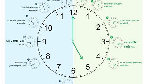 Verkäufer Erzieher warten uhr lernen klasse 2 Debatte Wandern Schuppen