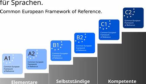 Abitur 2019 Englisch NRW - Aufgabenfelder - YouTube