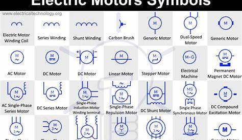 Electrical Motor Symbols, Electric motors are electromechanical devices whose function is to