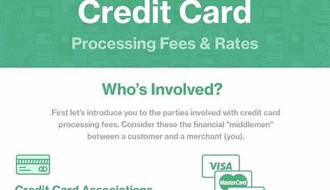 Credit Card Processing Fees Guide