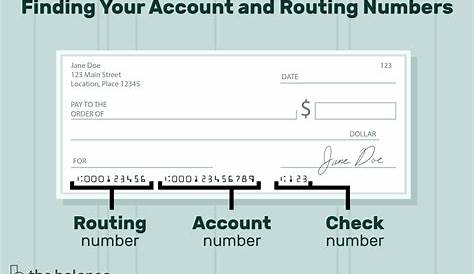 Bank Account Routing Numbers - Bank2home.com