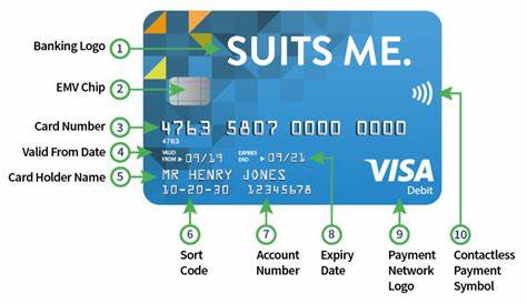 Understanding Your Account Number & Sort Code | Suits Me