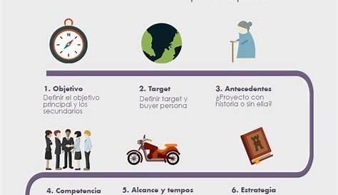 Plan de marketing | Plan de marketing, Educación de negocios, Trucos