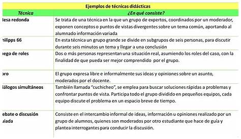 rules for classroom in nosotros form | Normas del aula, Español de