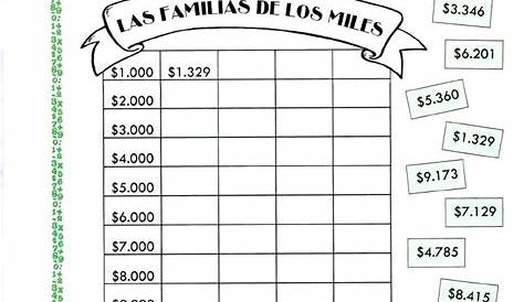 Números de 5 cifras worksheet | Rubric template, Timetable template, Cv