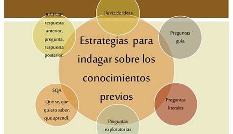 Calaméo - ESTRATEGIAS PARA ACTIVAR CONOCIMIENTOS PREVIOS (trab.grup)