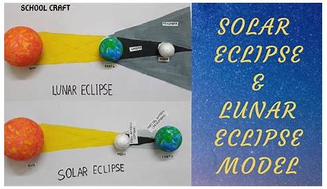 10 Solar Eclipse Activities for Kids Solar eclipse activity, Solar