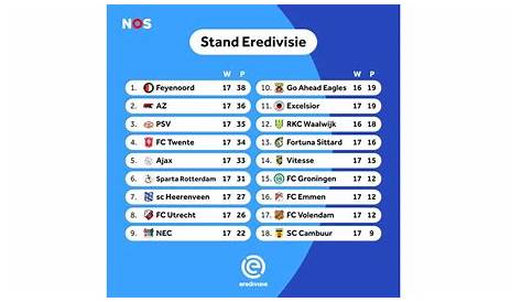 Eredivisie-stand | KNVB