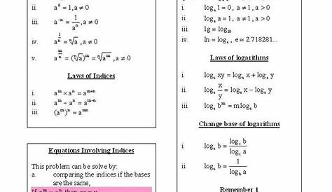 Additional Mathematics form 4 (formula)
