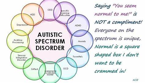 Adhd Autism Spectrum Quiz AUTISM TEST FOR ADOLESCENTS Age 12 To 16