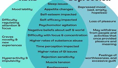 Adhd Or Depression Quiz Is It Adult ADHD? Hospital News Hubb