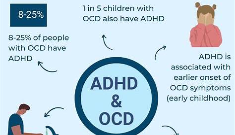 ADHD vs OCD How to Tell the Difference [GRAPHIC] — Insights of a