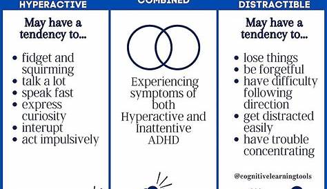 Adhd Symptoms In Toddler Quiz & Worksheet ADHD Preschoolers