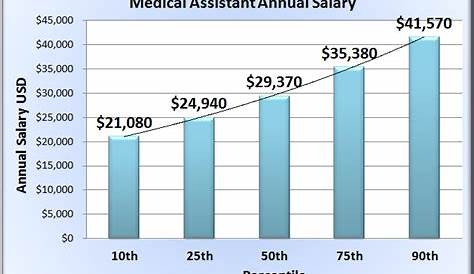 Administrative Assistant Average Salary Nj Finance Actual 2023 Projected 2024