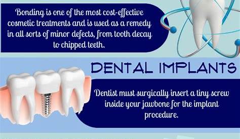 Implants & Aesthetic Dentistry Dentology Chorlton