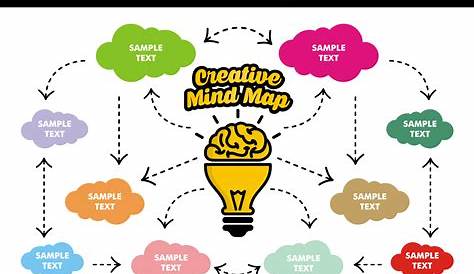 mind maps Tumblr Creative mind map, Mind map design, Mind map