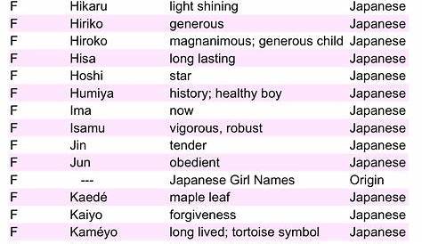 japanese names on Tumblr