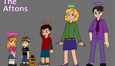 FNaF Afton Family Characters