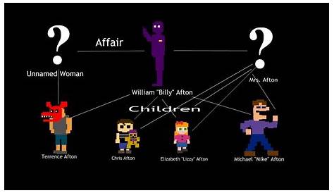 What Does William Afton Look Like In The Game - What Does