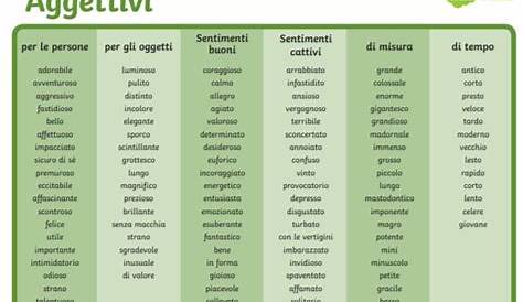 aggettivi per descrivere il carattere - DrBeckmann