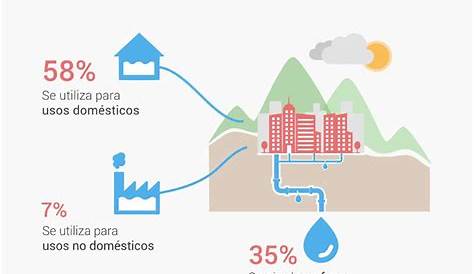 Disponibilidad de agua en la Ciudad de México - YouTube
