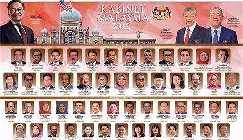 Senarai Nama Menteri 2018 / Wajah-Wajah Menteri Kabinet Kerajaan