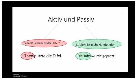 Passiv auf Deutsch online lernen