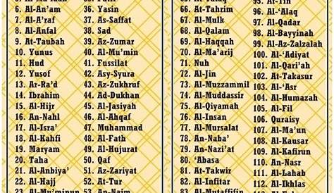 Jumlah Ayat Dalam Al Quran Benarkah Bilangan Ayat Al Quran 6666 Atau