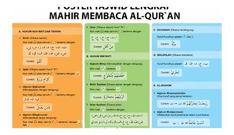 Hukum Tajwid Al-Quran Surat Al-Kahfi Ayat 29 Lengkap Dengan Penjelasannya