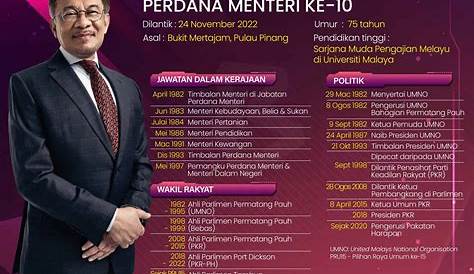 Dato Seri Anwar Bin Ibrahim Menjadi Perdana Menteri