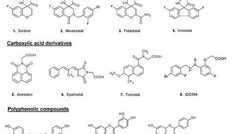 Aldose Reductase Inhibitors From Natural Sources Home Page Current Drug Targets