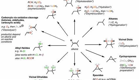 Alkane To Alkene Conditions Synthesis (4) Reaction Map, Including Alkyl