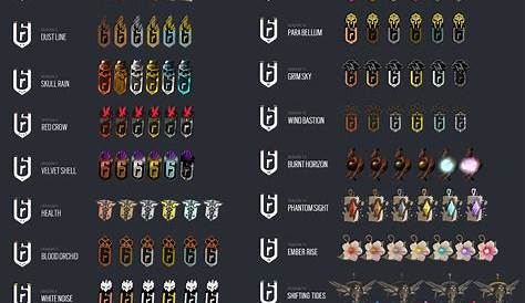 All Ranked Charms Year 1-4 : r/Rainbow6