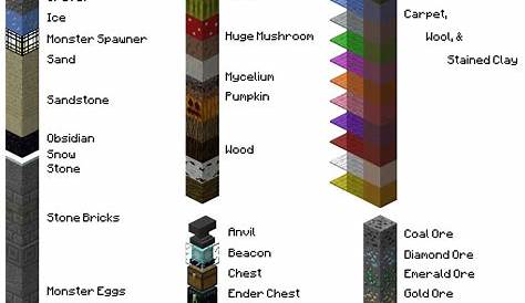 All Minecraft Blocks List Copy And Paste