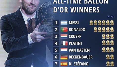Ballon d'Or: Full list of winners - from 1956 to the present day