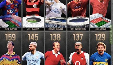 All time top goal scorers at their home ground : r/soccer